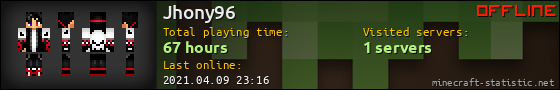 Jhony96 userbar 560x90