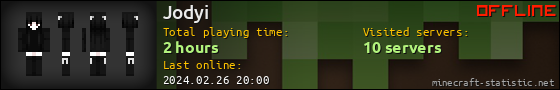 Jodyi userbar 560x90