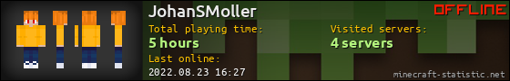 JohanSMoller userbar 560x90