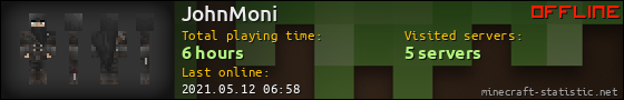 JohnMoni userbar 560x90