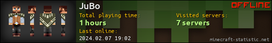 JuBo userbar 560x90