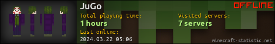 JuGo userbar 560x90