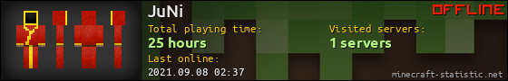 JuNi userbar 560x90