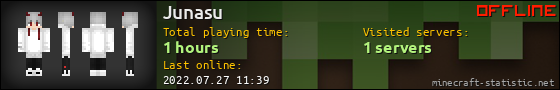 Junasu userbar 560x90