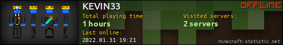 KEVIN33 userbar 560x90