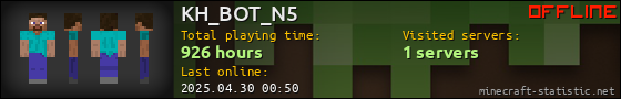 KH_BOT_N5 userbar 560x90