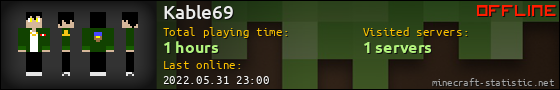 Kable69 userbar 560x90