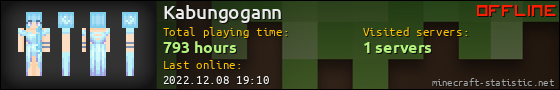 Kabungogann userbar 560x90