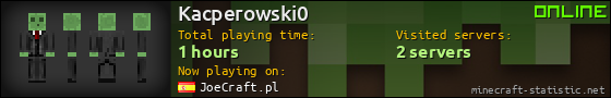 Kacperowski0 userbar 560x90