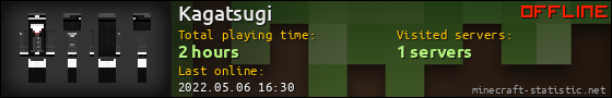 Kagatsugi userbar 560x90