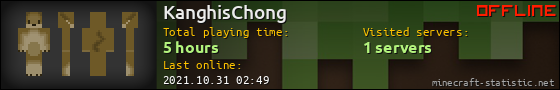 KanghisChong userbar 560x90