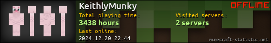 KeithlyMunky userbar 560x90