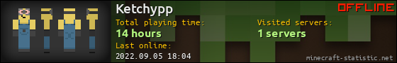 Ketchypp userbar 560x90