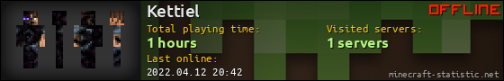 Kettiel userbar 560x90