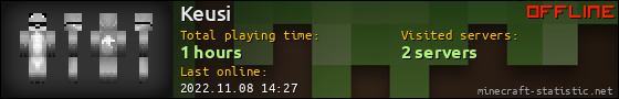 Keusi userbar 560x90