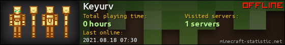 Keyurv userbar 560x90