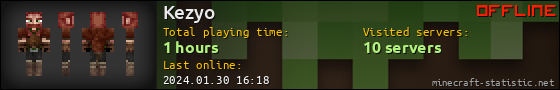 Kezyo userbar 560x90