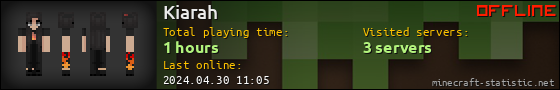 Kiarah userbar 560x90