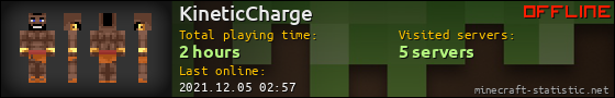 KineticCharge userbar 560x90