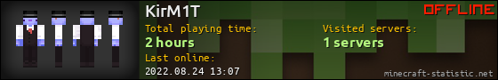KirM1T userbar 560x90