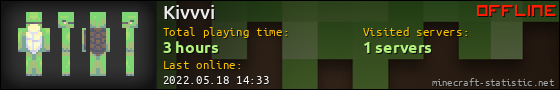 Kivvvi userbar 560x90