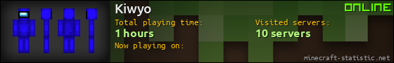 Kiwyo userbar 560x90