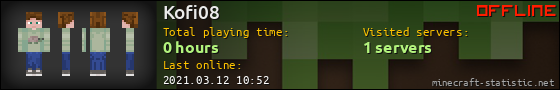 Kofi08 userbar 560x90