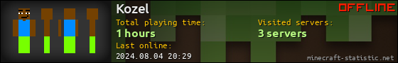Kozel userbar 560x90