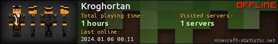 Kroghortan userbar 560x90