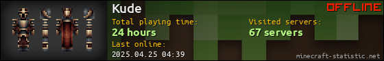 Kude userbar 560x90