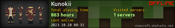 Kunokii userbar 560x90