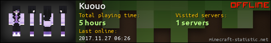 Kuouo userbar 560x90