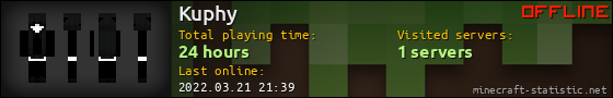 Kuphy userbar 560x90