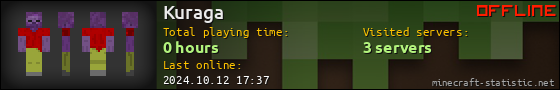 Kuraga userbar 560x90