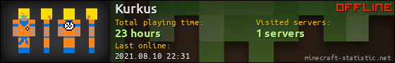Kurkus userbar 560x90