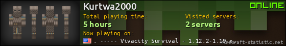 Kurtwa2000 userbar 560x90