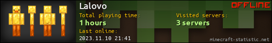 Lalovo userbar 560x90