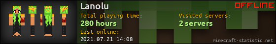 Lanolu userbar 560x90