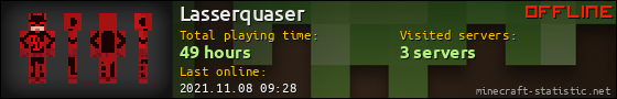 Lasserquaser userbar 560x90