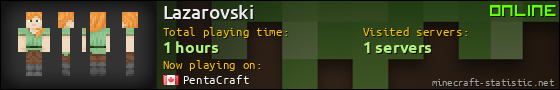 Lazarovski userbar 560x90