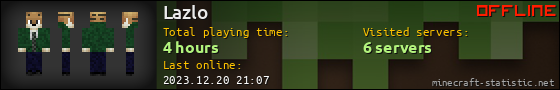 Lazlo userbar 560x90