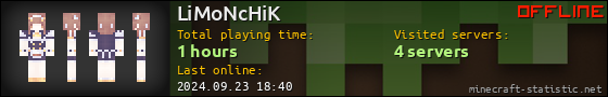 LiMoNcHiK userbar 560x90