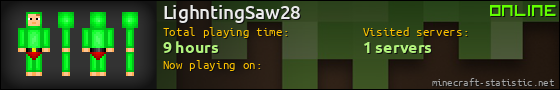 LighntingSaw28 userbar 560x90