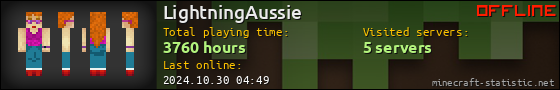 LightningAussie userbar 560x90