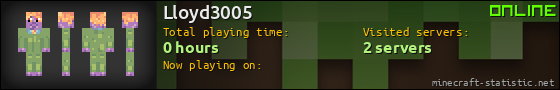Lloyd3005 userbar 560x90