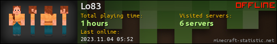 Lo83 userbar 560x90