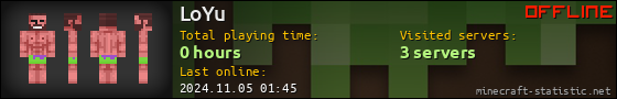 LoYu userbar 560x90