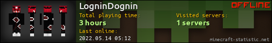 LogninDognin userbar 560x90