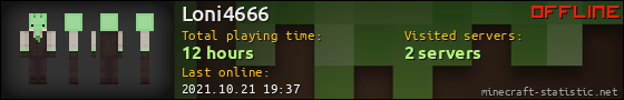 Loni4666 userbar 560x90