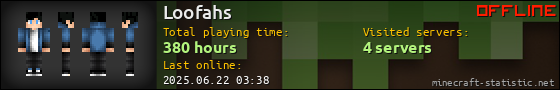 Loofahs userbar 560x90